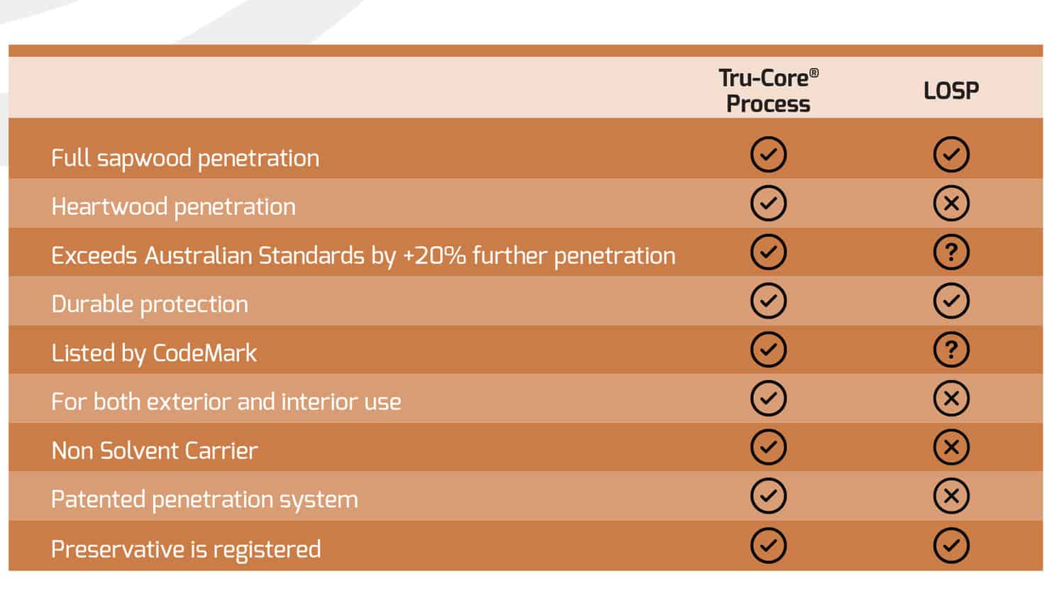 Victorian Ash Timber Perth WA | Austim
